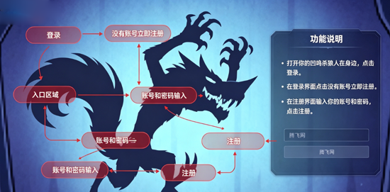 凹呜杀狼人在身边